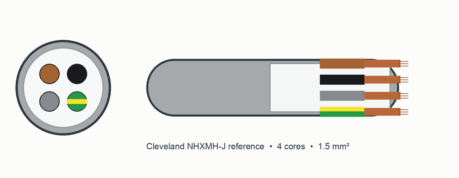 4-core 1.5 mm² NHXMH LSZH cable — brown twin variant
